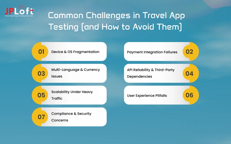 Common Challenges in Travel App Testing